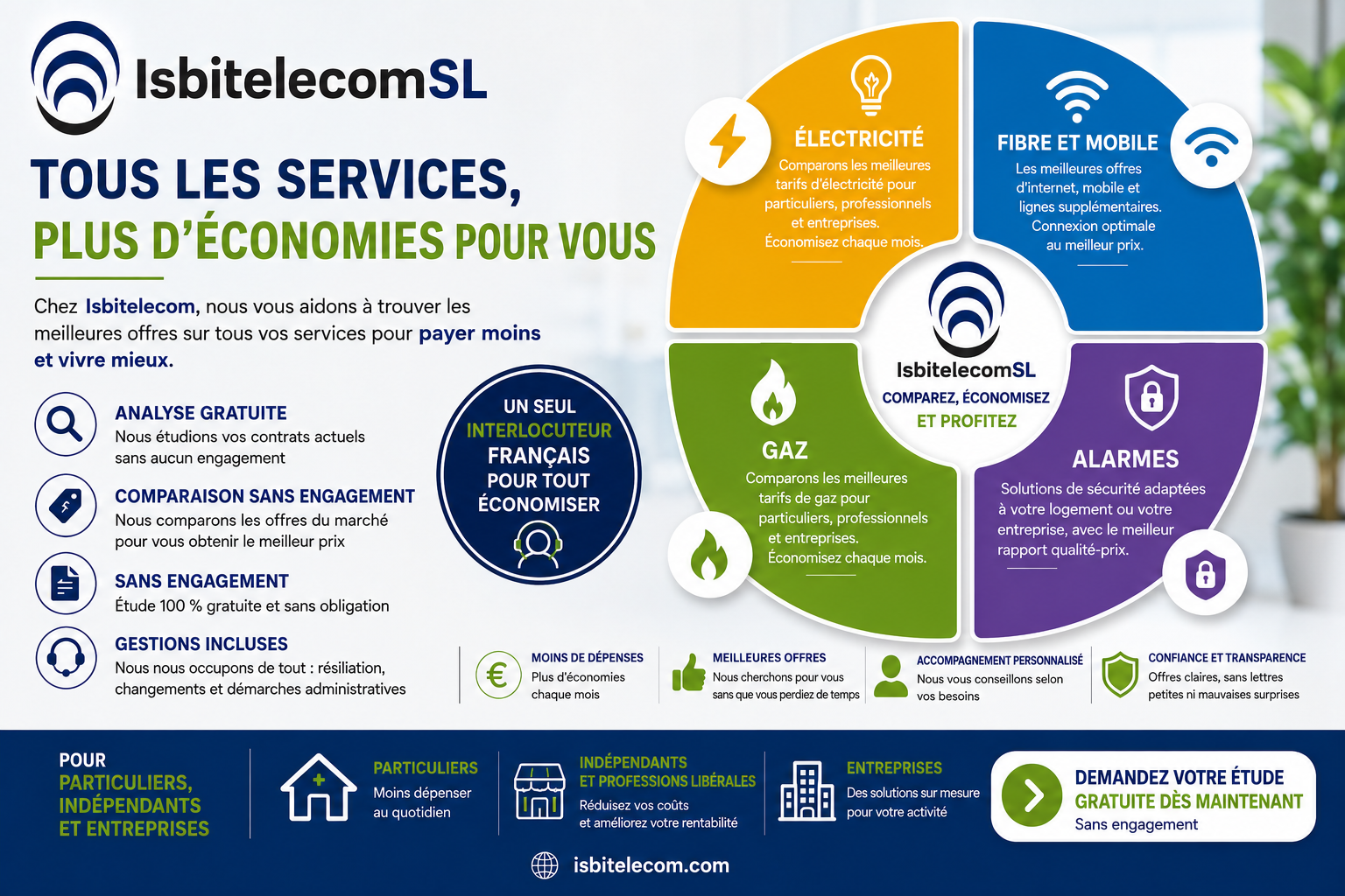 Services d'optimisation des factures proposés par Isbitelecom
